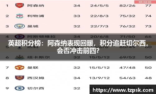 英超积分榜：阿森纳表现回暖，积分追赶切尔西，会否冲击前四？